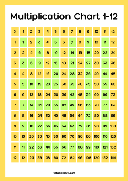 Multiplication Chart 1 12 Times Table
