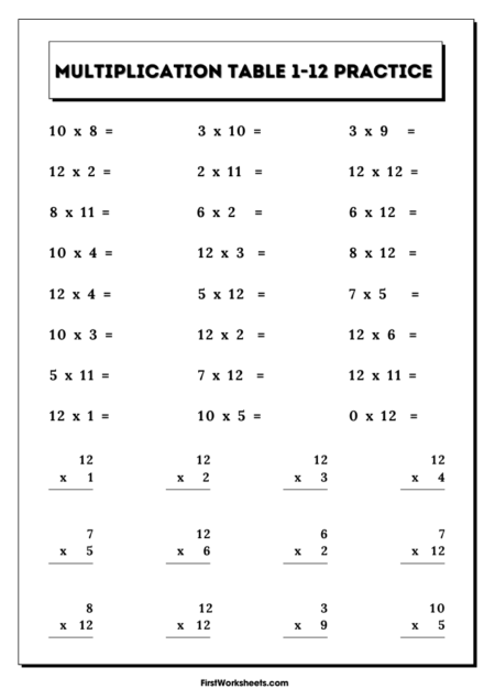 Multiplication Table 1 12 Practice Worksheets Multiplication Table 1 12 Practice Worksheets