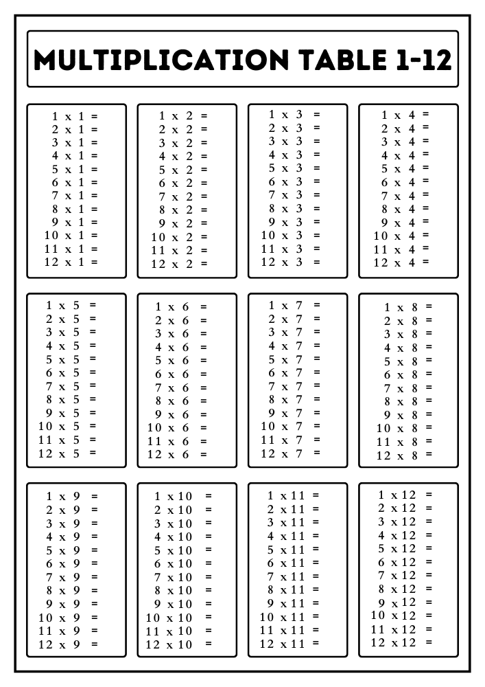 Multiplication Table 1 12 Practice Worksheets Multiplication Table 1 12 Practice Worksheets