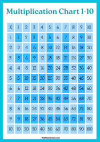 Multiplication Table Chart 1 10 Worksheets