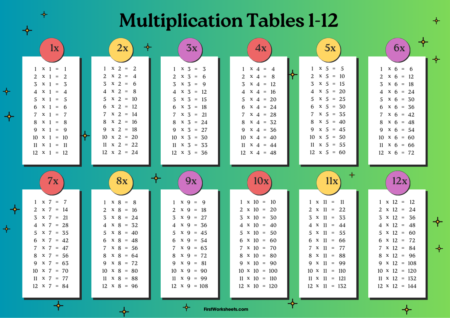 Multiplication Times Table 1 12 Worksheets Multiplication Times Table 1 12 Worksheets