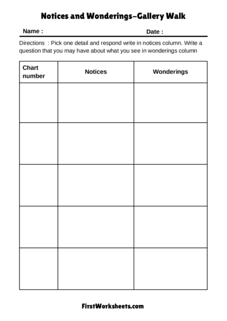 Notices and Wonderings-Gallery Walk Worksheets