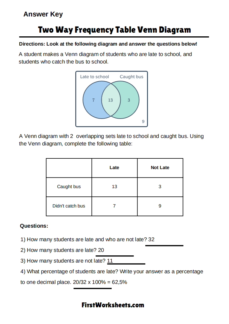 Two Way Frequency Table Venn Diagram Worksheet Answer Key Two Way Frequency Table Venn Diagram Worksheet Answer Key