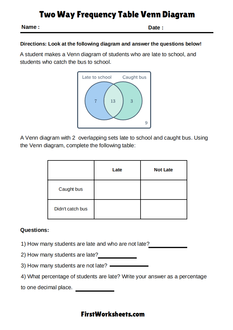 Two Way Frequency Table Venn Diagram Worksheet Two Way Frequency Table Venn Diagram Worksheet