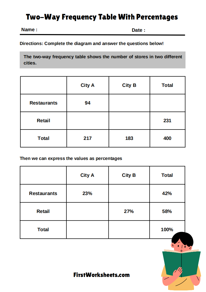 Two Way Frequency Table With Percentages Worksheet Two Way Frequency Table With Percentages Worksheet