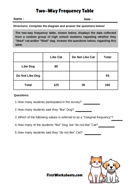 Two-Way Frequency Table Worksheets Two-Way Frequency Table Worksheets