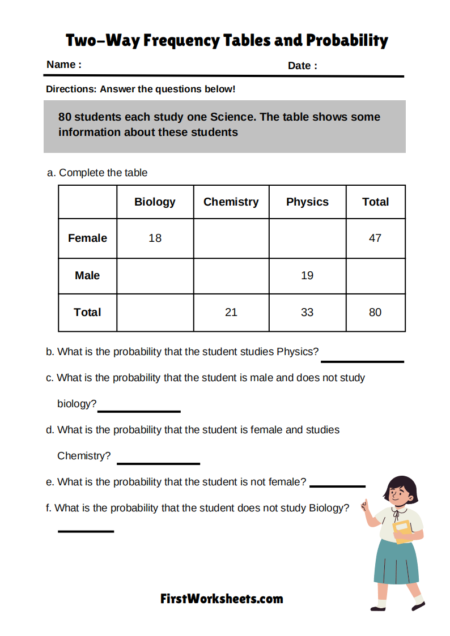 Two-Way Frequency Tables and Probability Worksheets Two-Way Frequency Tables and Probability Worksheets