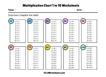 Multiplication Chart 1 to 10 Worksheets