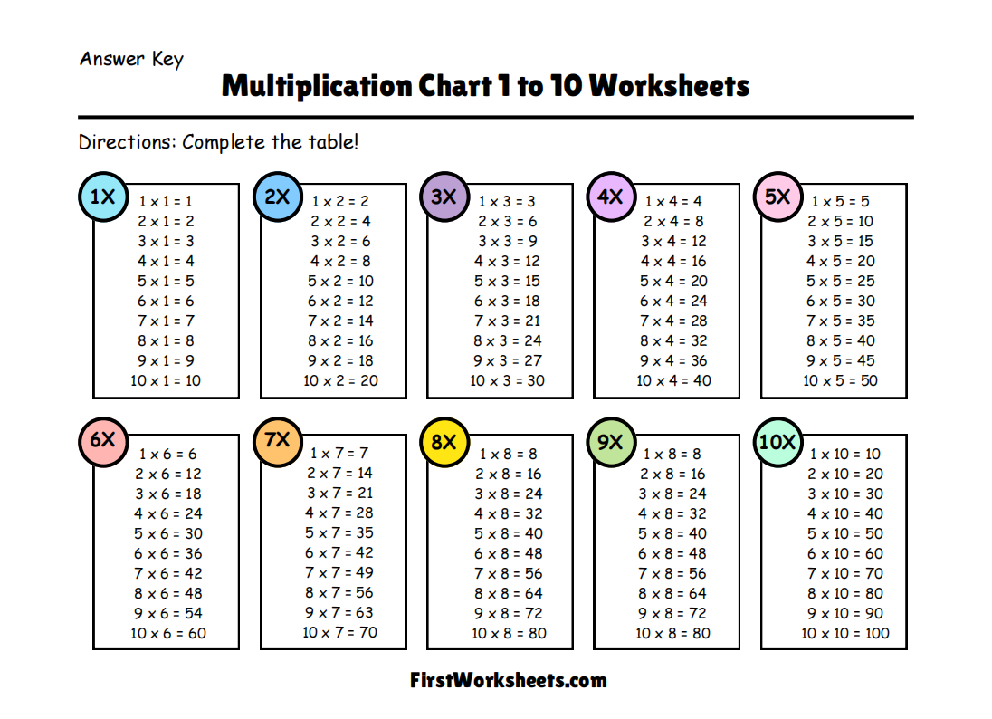 Multiplication Chart 1 To 10 Worksheets Answer Key