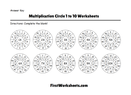 Multiplication Circle 1 to 10 Worksheets