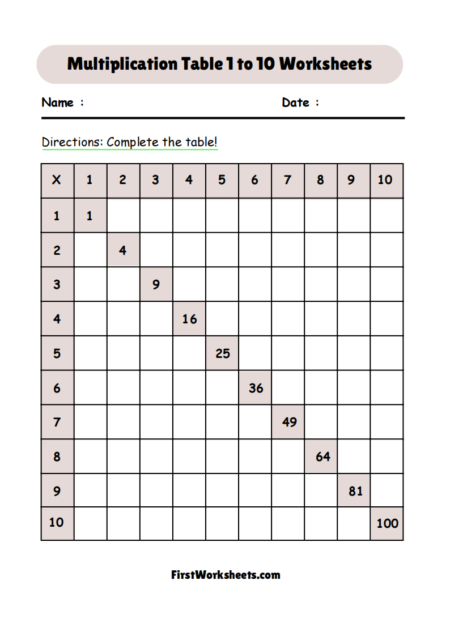 Multiplication Table 1 to 10 Worksheets