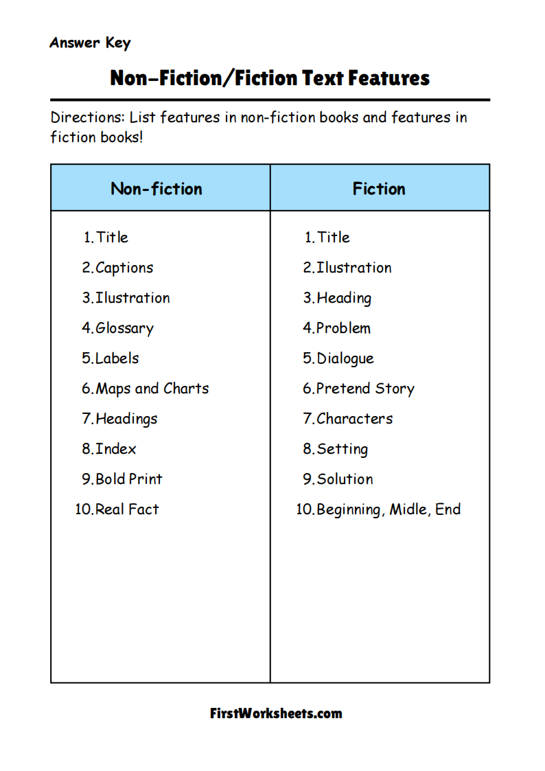 Non Fiction Or Fiction Text Features Worksheet Answer Key