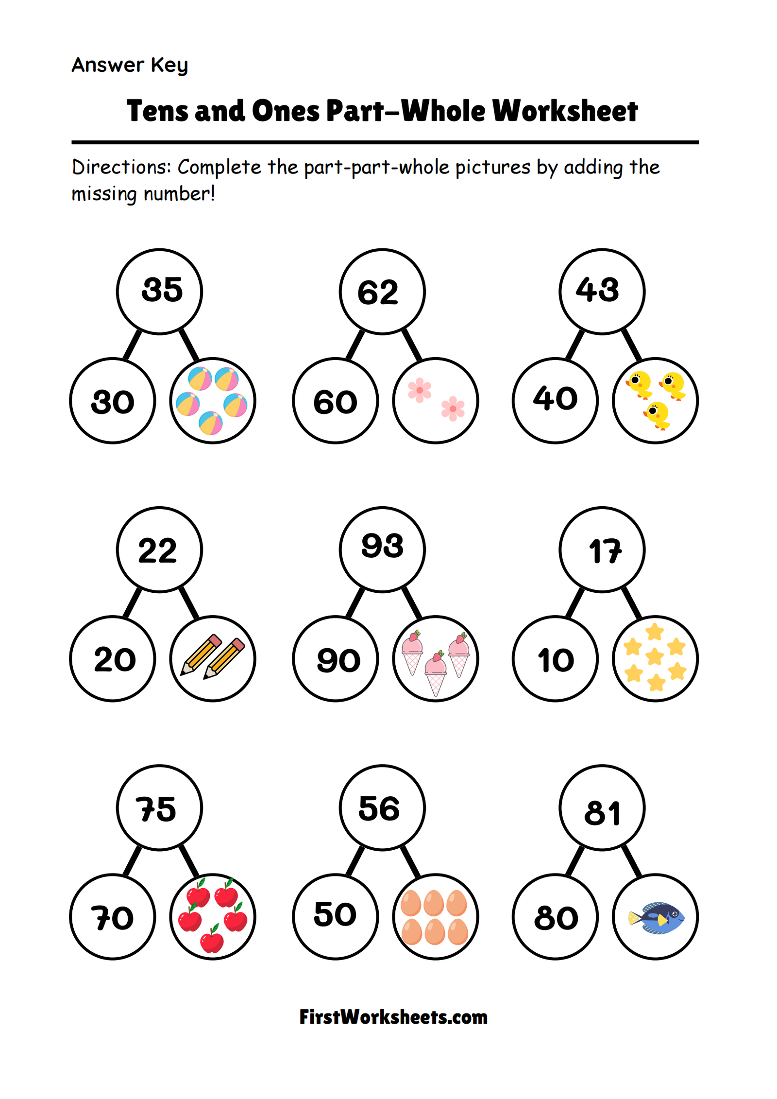 Tens And Ones Part Whole Worksheet Answer Key Tens And Ones Part Whole Worksheet Answer Key