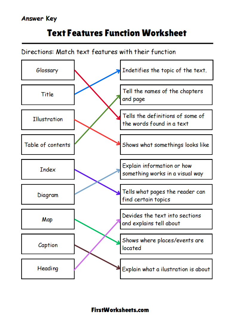 Text Features Function Worksheet Answer Key
