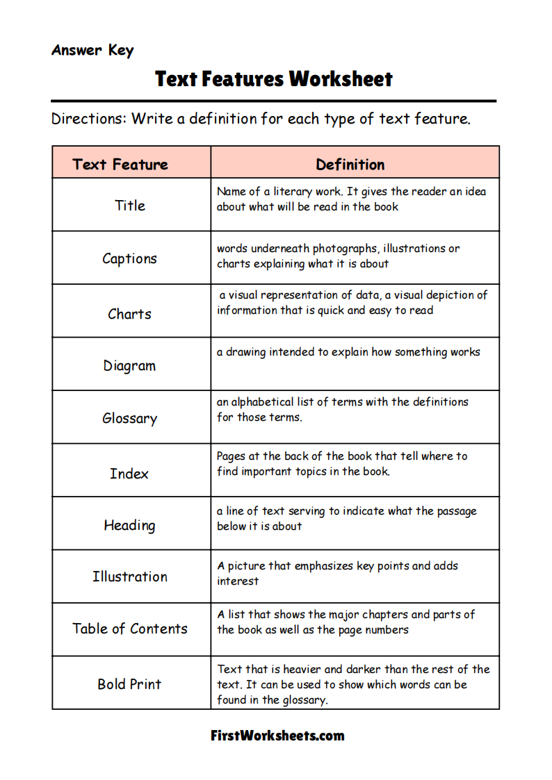 Text Features Worksheet Answer Key Text Features Worksheet Answer Key
