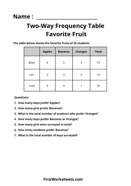 Favorite Fruit Two-Way Frequency Table Worksheets Favorite Fruit Two-Way Frequency Table Worksheets