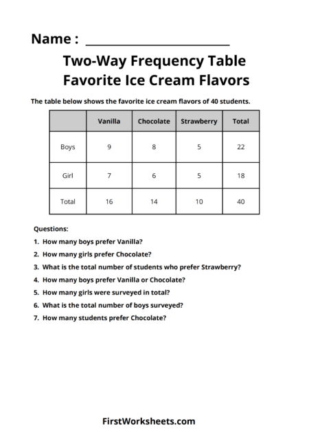 Favorite Ice Cream Flavors Two-Way Frequency Table Worksheets Favorite Ice Cream Flavors Two-Way Frequency Table Worksheets