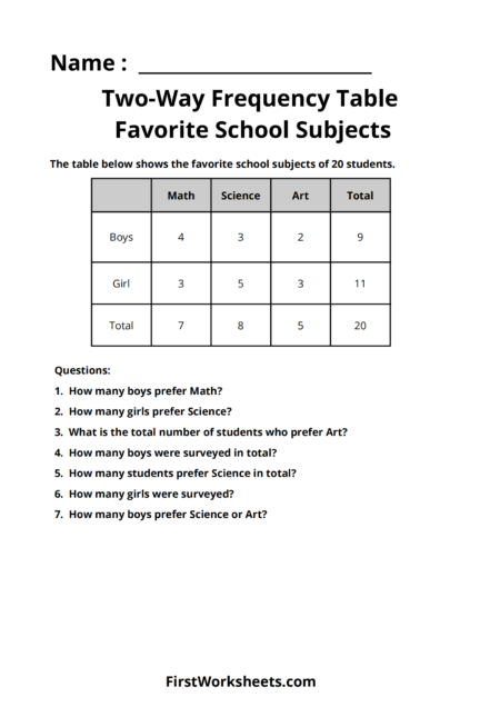 Favorite School Subjects Two-Way Frequency Table Worksheets Favorite School Subjects Two-Way Frequency Table Worksheets