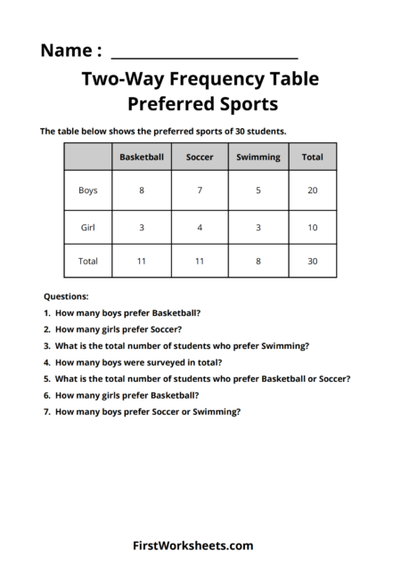 Preferred Sports Two-Way Frequency Table Worksheets Preferred Sports Two-Way Frequency Table Worksheets