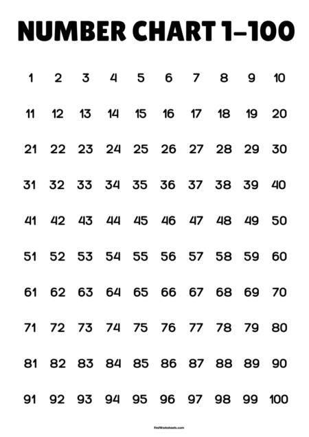 Number Chart 1-100 Number Chart 1-100