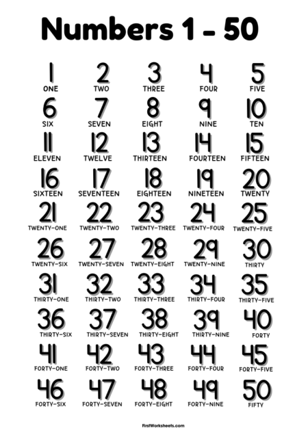 Numbers Chart 1 to 50 Numbers Chart 1 to 50