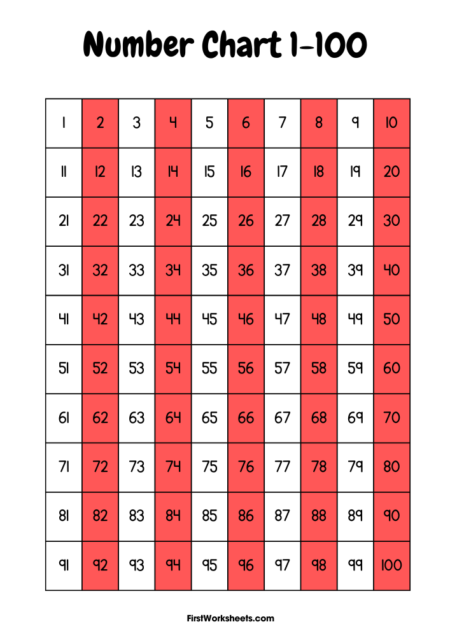 Simple Number Chart 1-100